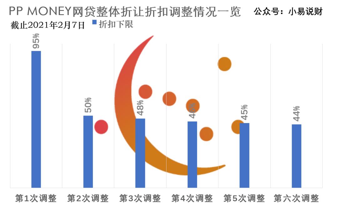 PP、爱钱进、玖富、人人贷、向上金服等|舆情榜与进展跟进
