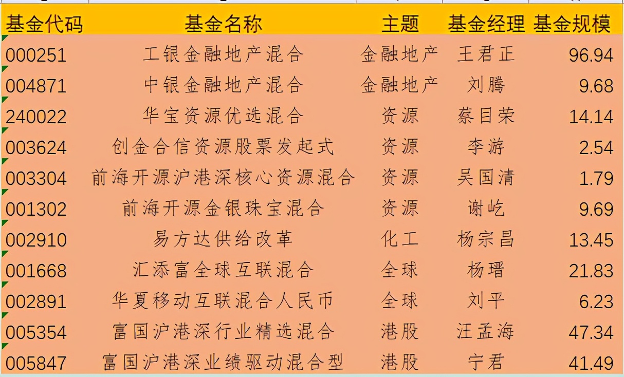 基金理财干货,基金管理干货