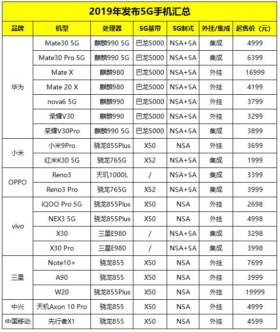 2023年了华为mate305g还值得买吗,5g华为mate30有几大亮点
