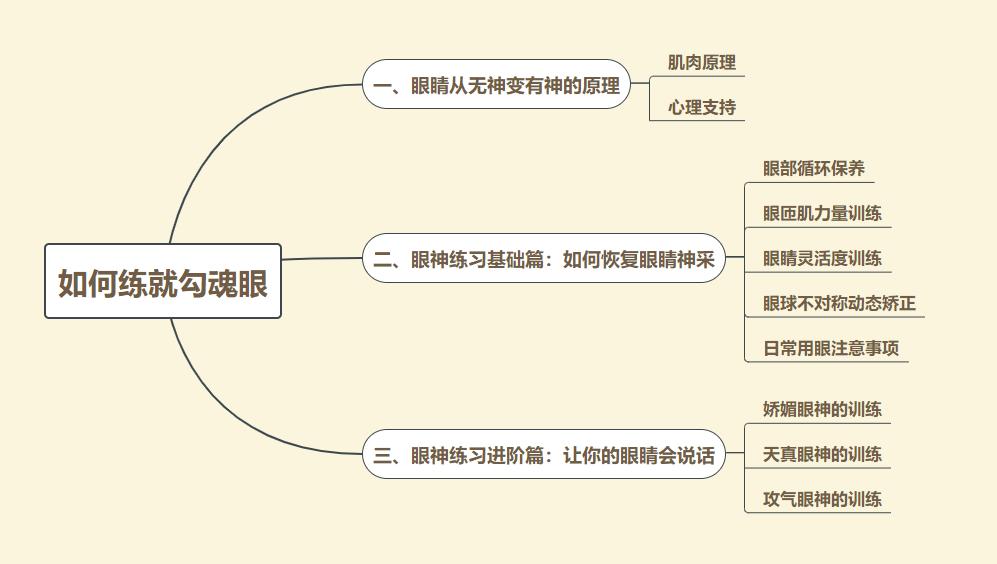 眼睛无神呆滞怎么训练,如何训练眼睛更有神仿佛眼里有光