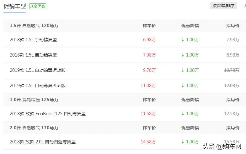 福特翼搏值得入手吗,福特翼搏最新价格多少
