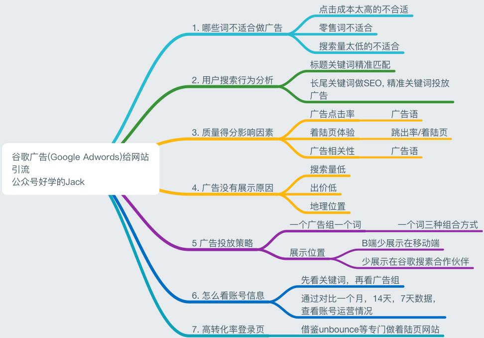 谷歌广告运营技巧和思路,谷歌广告引流逻辑