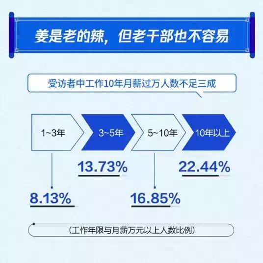 大家都在“妇联4”，为何有这么扎心的热点？你的月薪过万了吗？