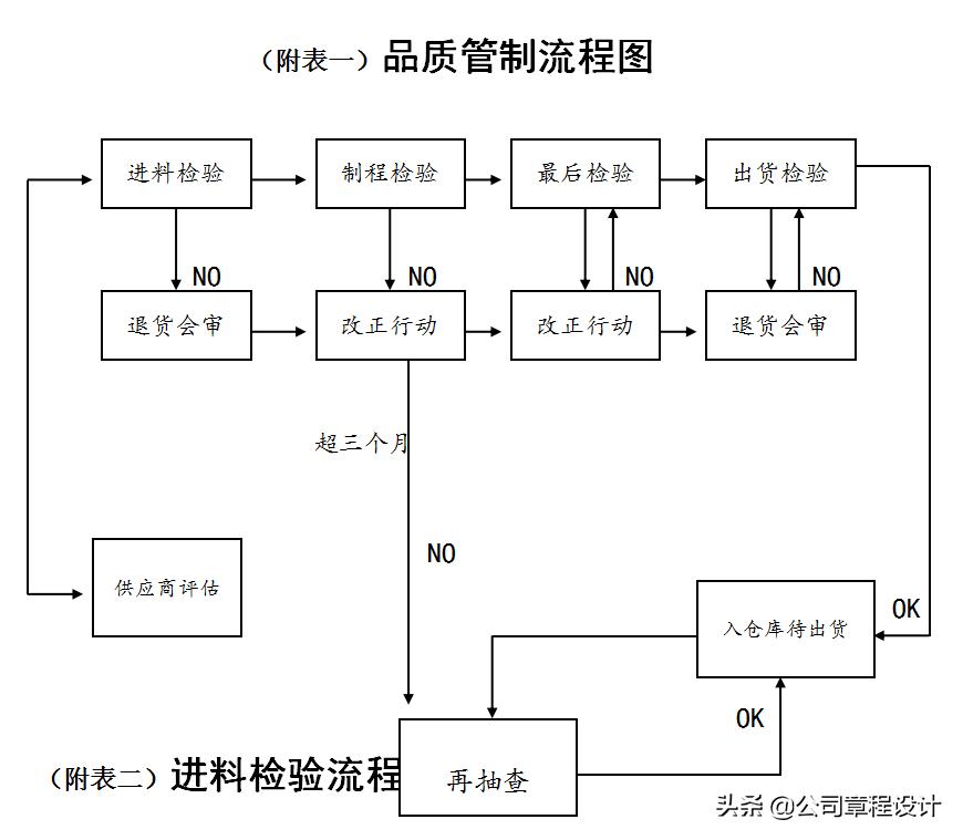 家具厂品质标准,优质定制家具工厂标准