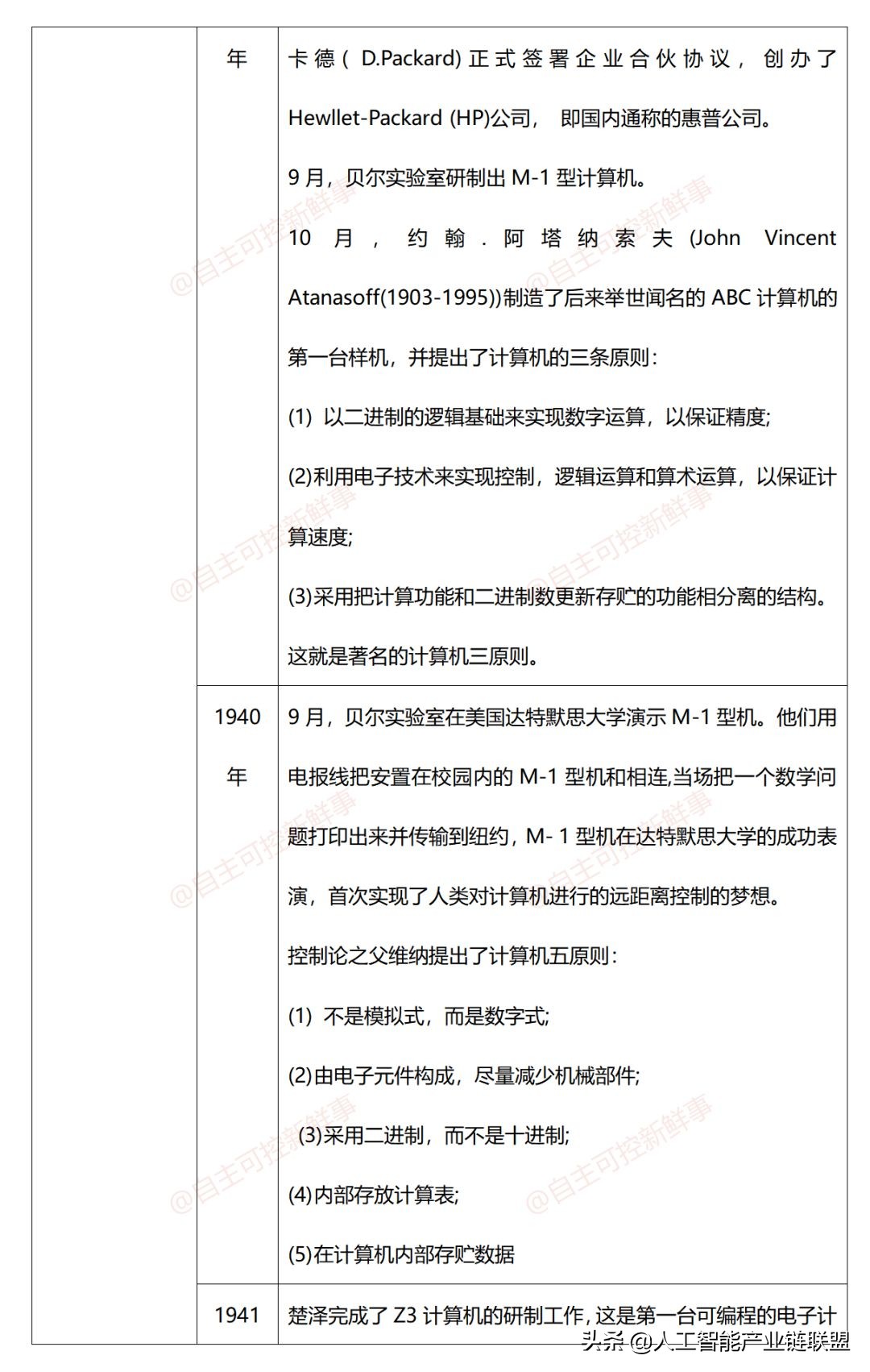 计算机发展史动画,计算机鼠标发展史