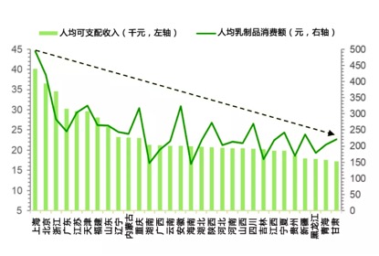 中国奶业的发展历史,中国奶业的发展
