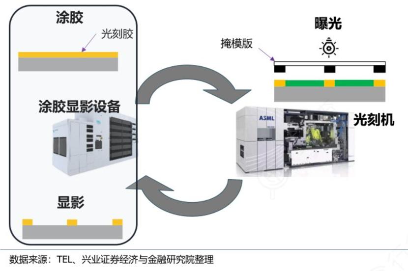 芯源微国产替代空间,芯源微有新质生产力吗