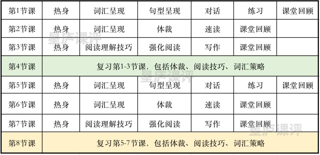 51talk英语怎么样知乎,51talk综合英语课程怎么样