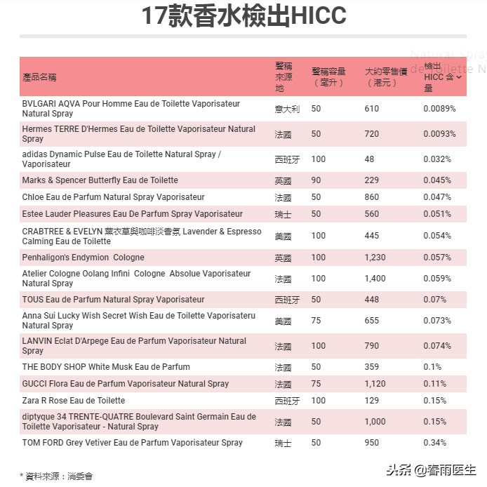 大牌香水对人体有害吗,大牌香水假货跟正品一个味道吗