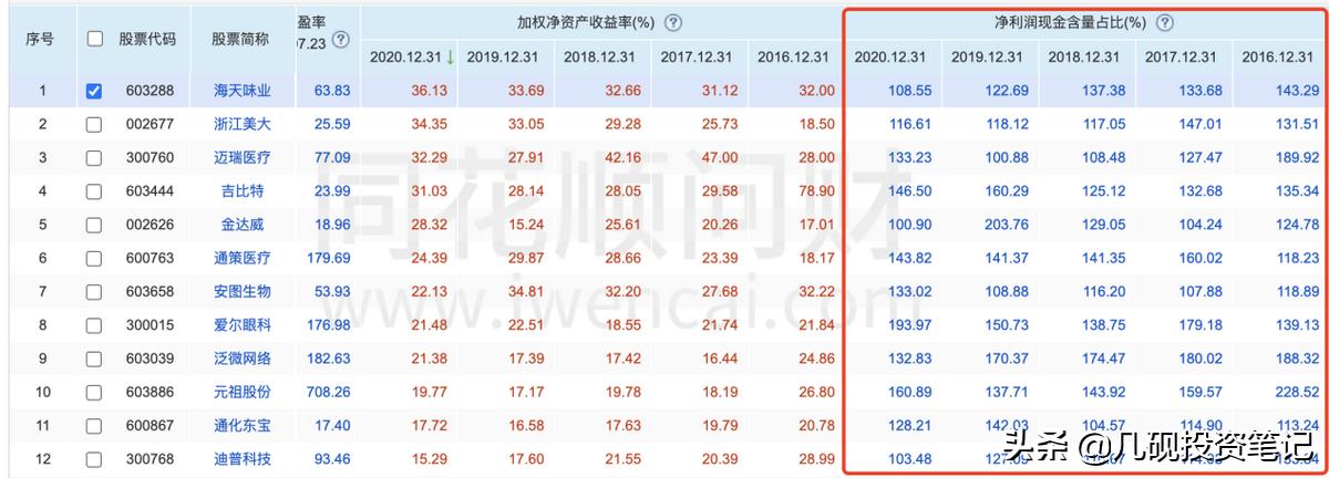 深度解析迈瑞医疗投资,迈瑞医疗股票估值