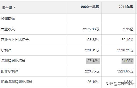 四川金顶股价最高多少,四川金顶股价节后会升吗