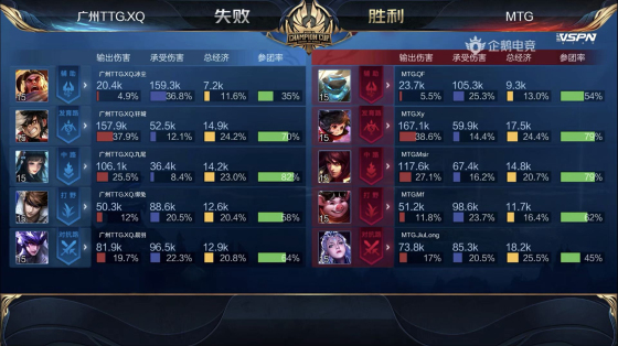 mtg晋级世冠4强各直播间反应,世冠半决赛dyg对阵mtg