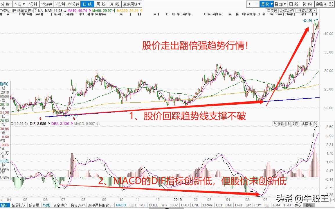 中国短线高手如何捕捉强势股,强势股机会如何挖掘