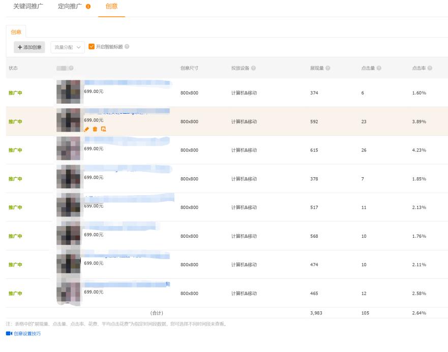 直通车测图测款步骤打造爆款,详解直通车低价引流和爆款计划表