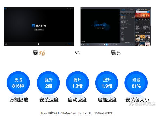 曾经的刮过整个资本市场的暴风，如今沦落到这样的风平雨静