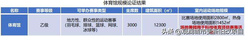 蛇口体育中心效果图,蛇口体育中心溜冰场