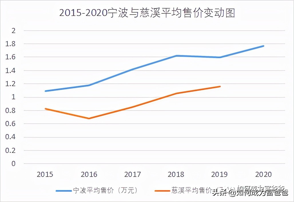 慈溪哪里房价最高,浙江慈溪房价下跌最惨名单