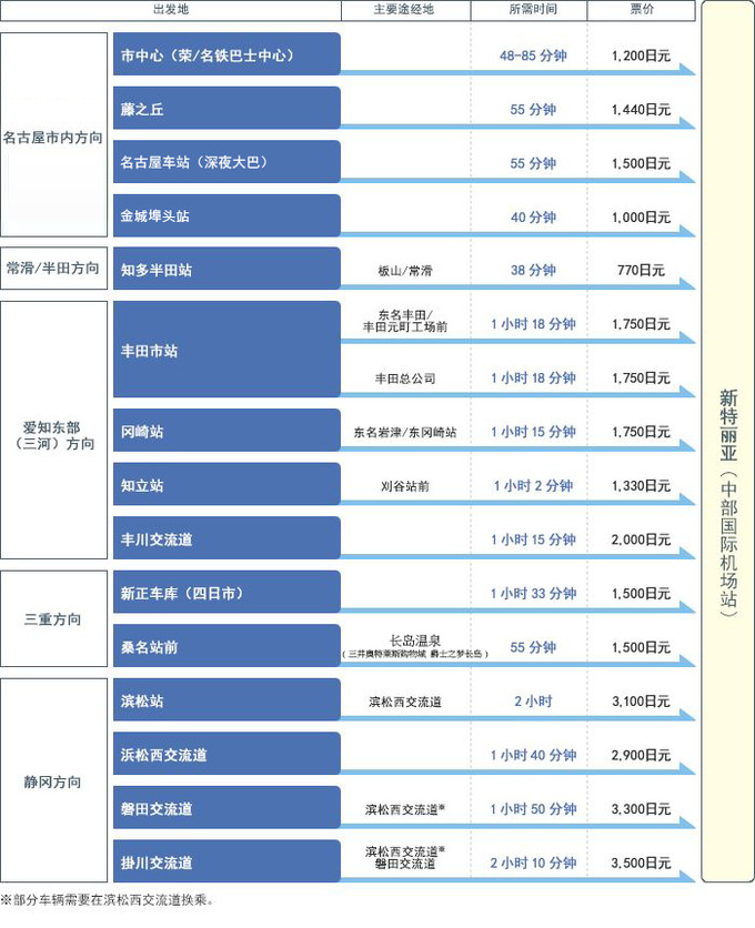 1976年日本名古屋中部国际机场,名古屋中部国际机场t1和t2有多远