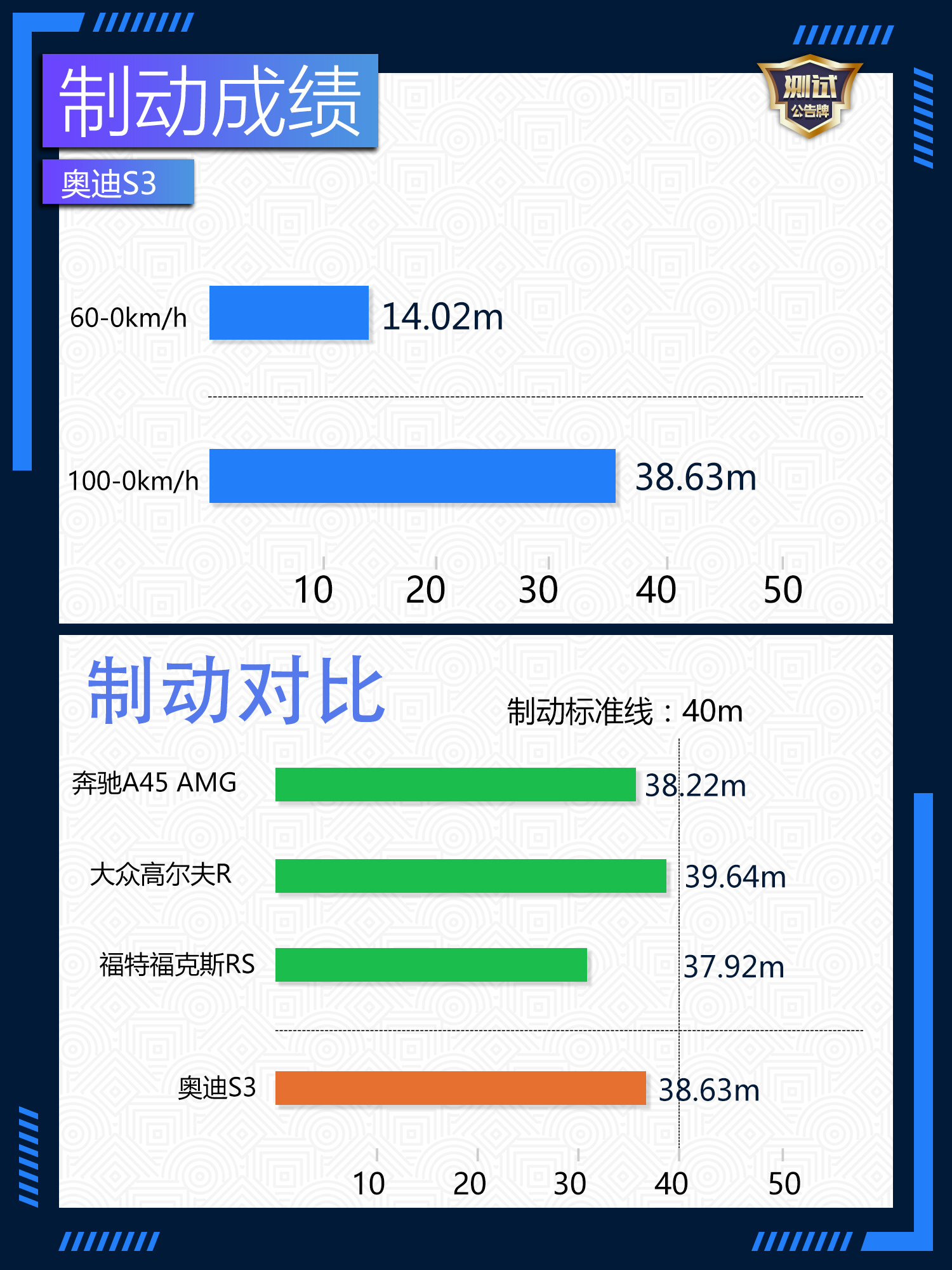 国内试驾2019款奥迪s3,2.6秒破百的奥迪s3