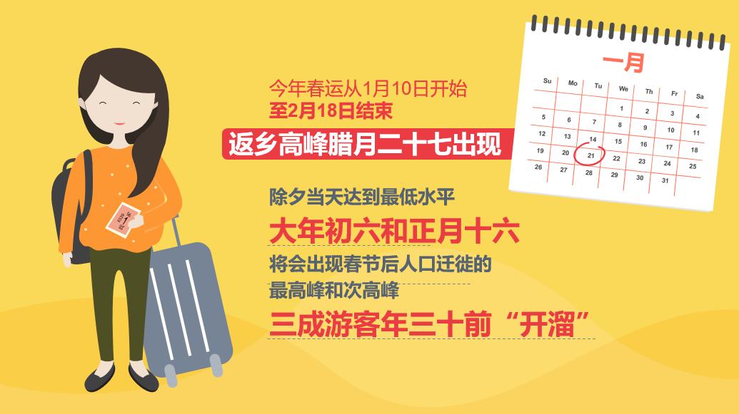 携程春节出行数据,携程春节旅游客流量排行榜