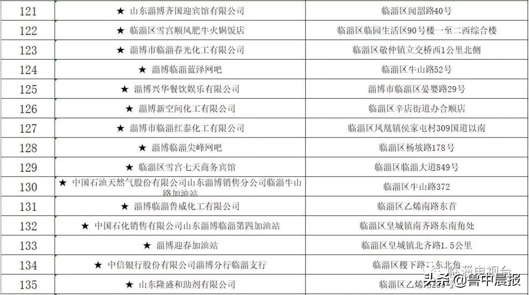 茂业被点名曝光！还有这些火锅店、超市、儿童体验馆，都是同一个原因