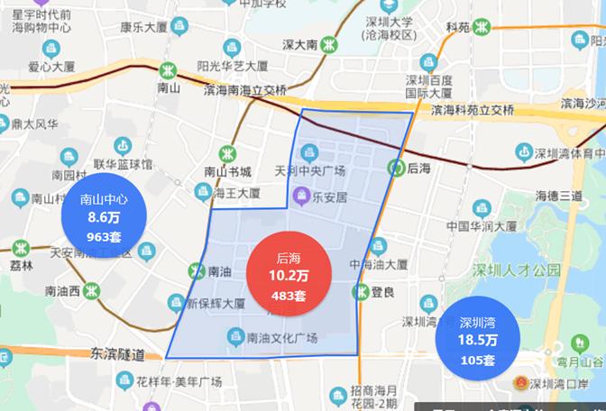 深圳房价各板块价差,深圳房价前后对比