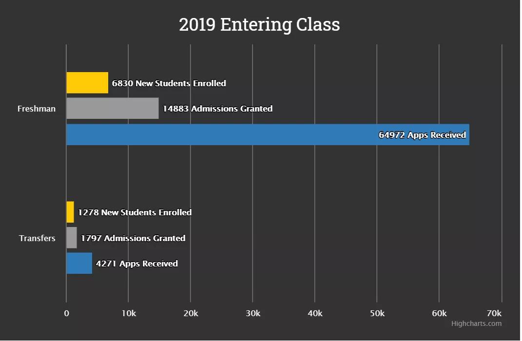 密歇根大学安娜堡:美国公立前3,现在申请还有戏!(申请分析)