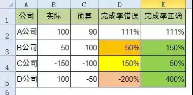 会计常用的19个excel公式,会计工作必备的excel公式