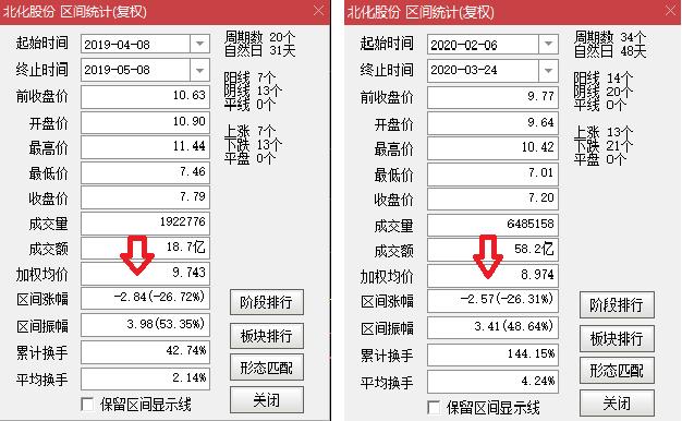 怎么找准买卖点,寻找暴富秘籍