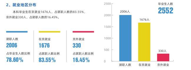 北京信息科技大学简介专业推荐,北京信息科技大学工科