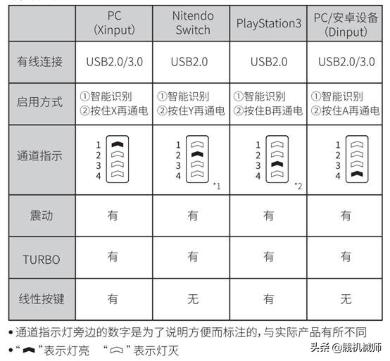 机械师手柄可以连xbox吗,机械师游戏手柄怎么玩王者