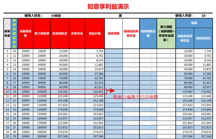 哪一款分红险最好,有哪几款分红险