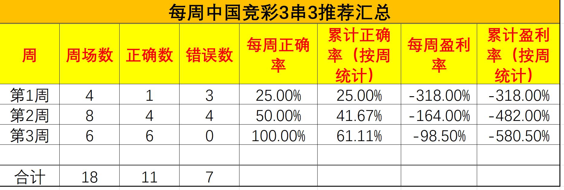 小鱼推荐三色遮瑕视频,小鱼足