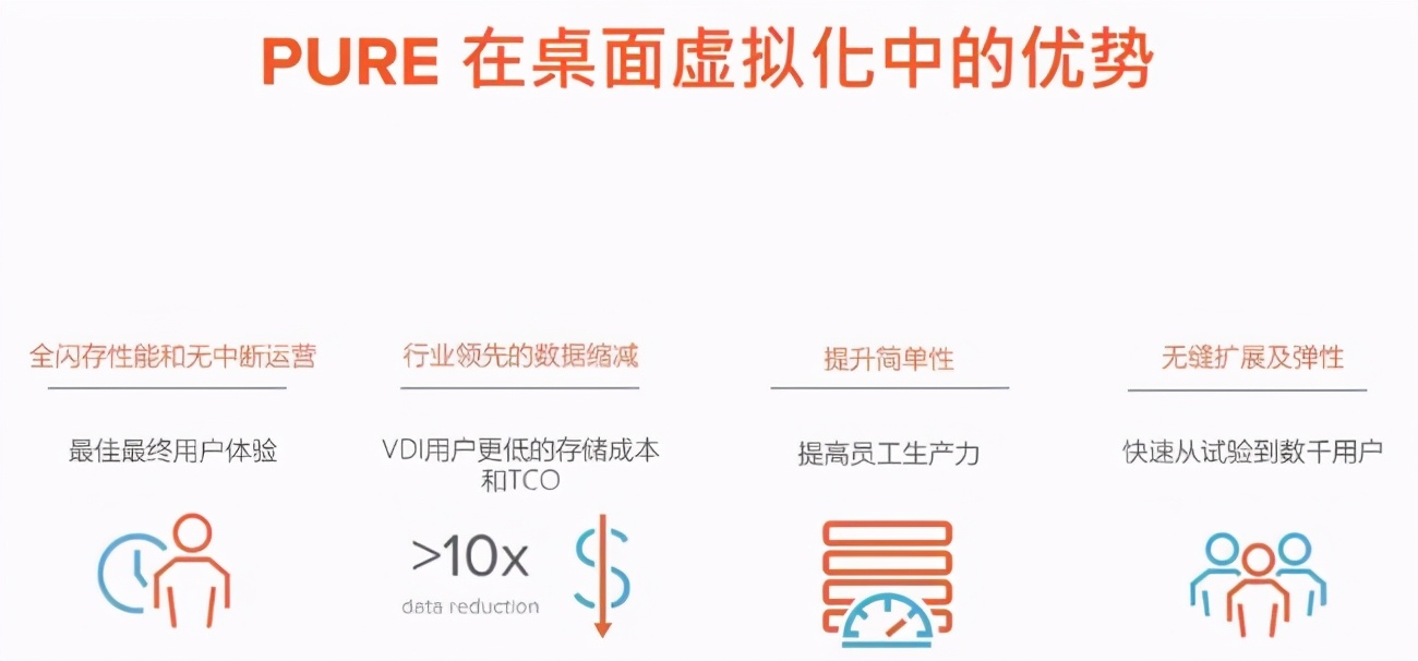 vdi核心技术,vdi存储