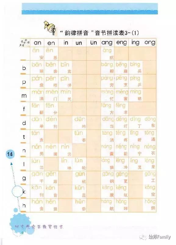 gkh的拼音教学顺口溜,拼音aoouiu读音顺口溜