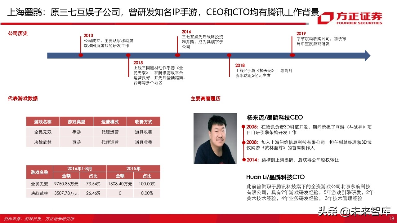 字节跳动跟腾讯游戏,腾讯游戏对比字节跳动