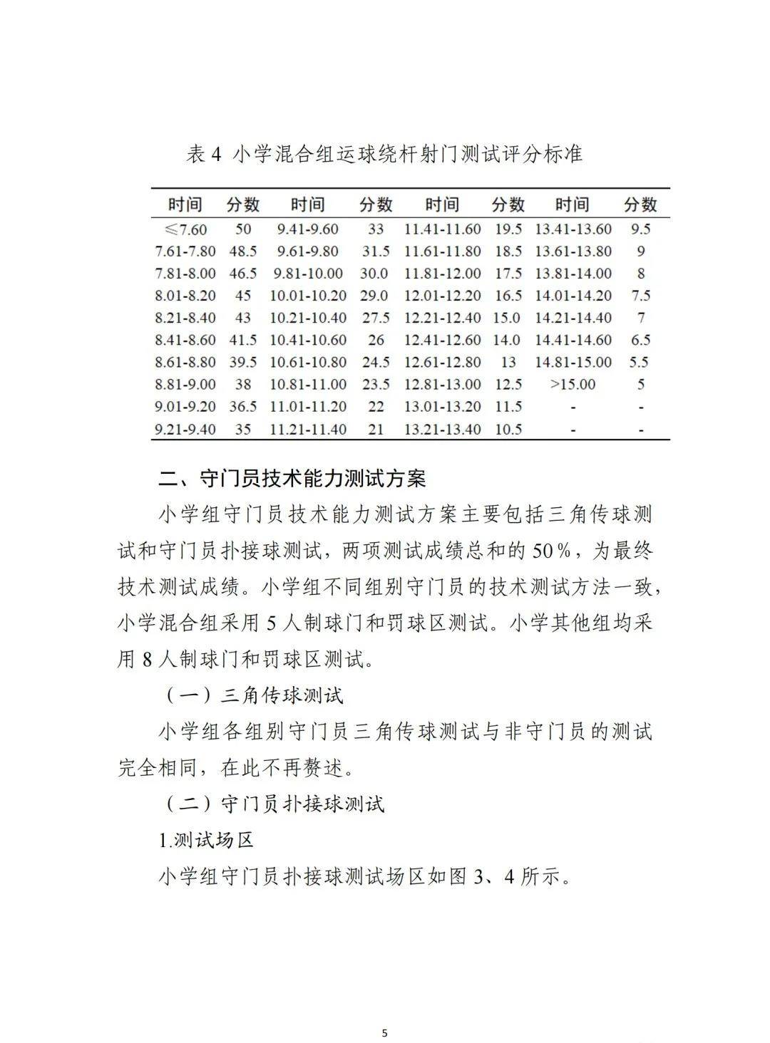 2021年校园足球夏令营,2021年全国青少年足球夏令营
