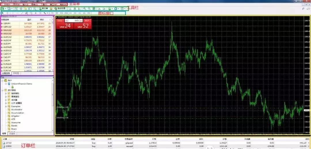 mt4外汇交易零基础教程,外汇交易平台mt4操作流程