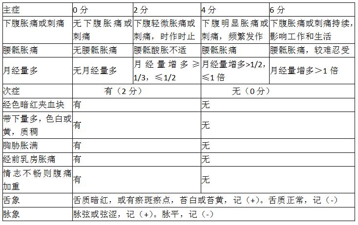 盆腔淤血综合征偏方,盆腔淤血综合征保守治疗方案
