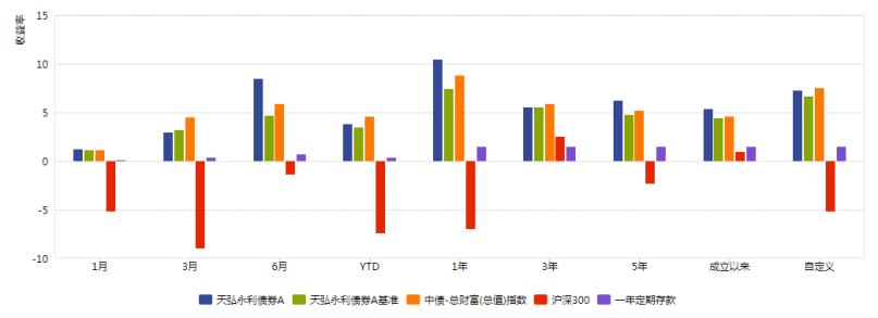 最近表现抢眼的基金,比较稳健的混合基金推荐