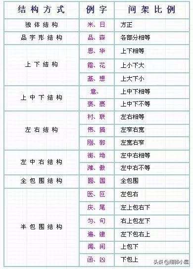 权威专家分享汉字正确的笔顺技巧,小学生喜欢写倒笔顺