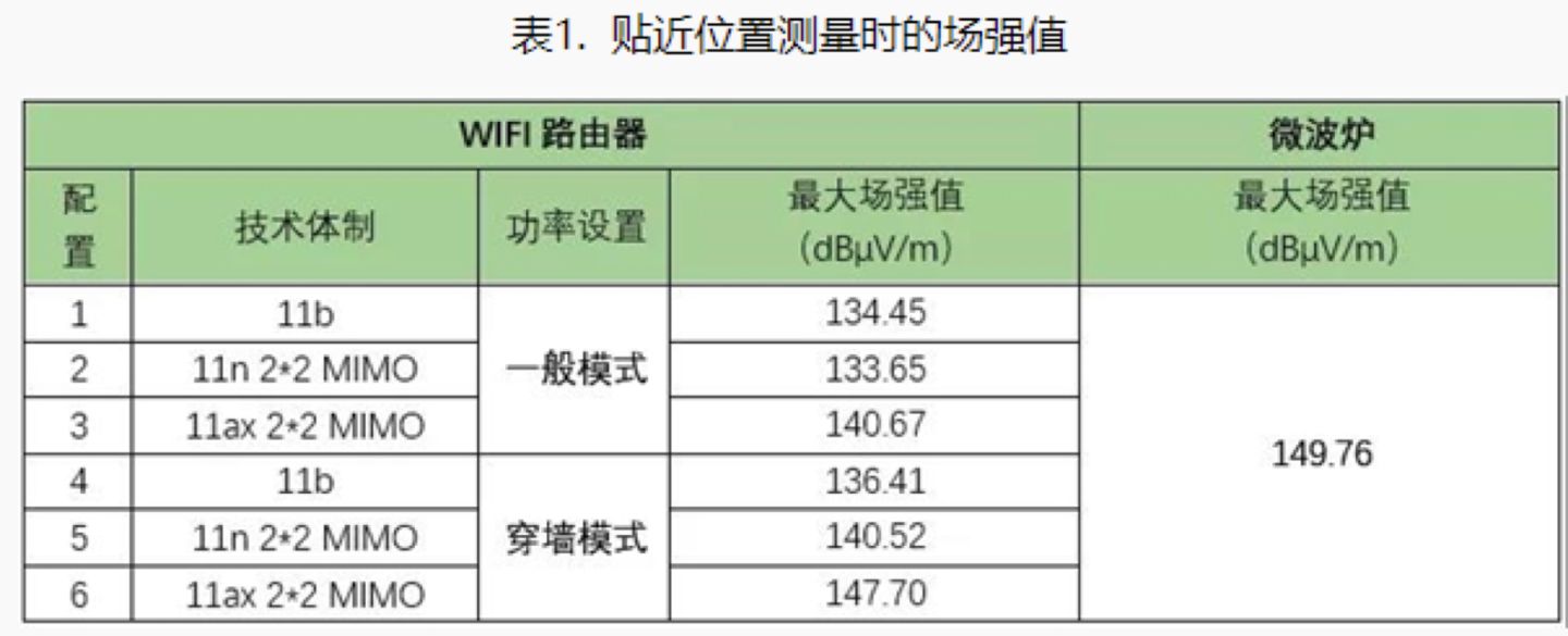 大功率路由器辐射对人体危害大吗,多个路由器辐射会增大吗