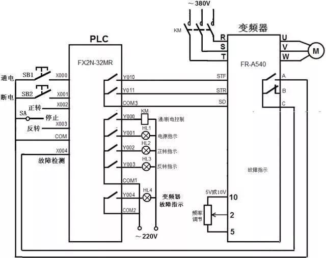 西门子200smartplc和施耐德变频器,西门子v20变频器如何与plc连接图
