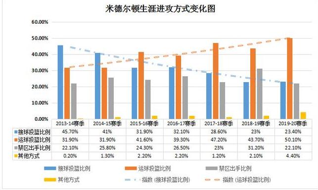 史上最成功的二当家,米德尔顿能否成为顶级单打手