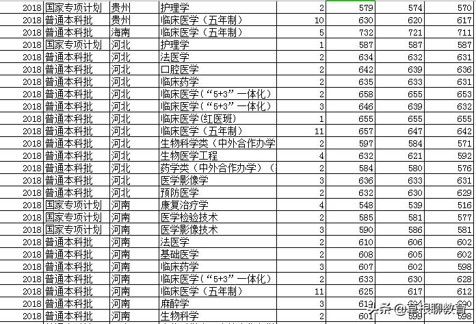 高考倒计时100天大学,高考倒计时100天考200分