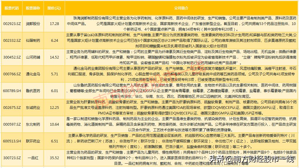 值得长期持有的医药医疗低价股票,值得选的医药潜力股