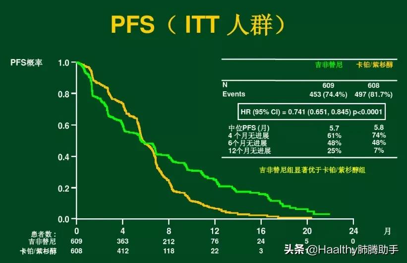 靶向治疗耐药后怎么办,肺癌靶向药如何延缓耐药