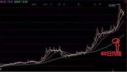 最简单的炒股逃顶方法,股票短线逃顶技巧