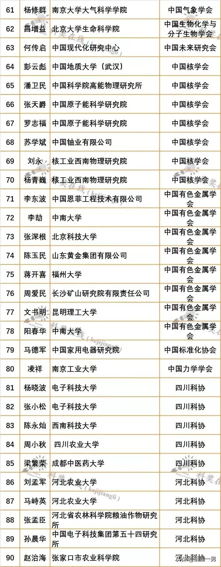 院士什么级别,如何介绍院士