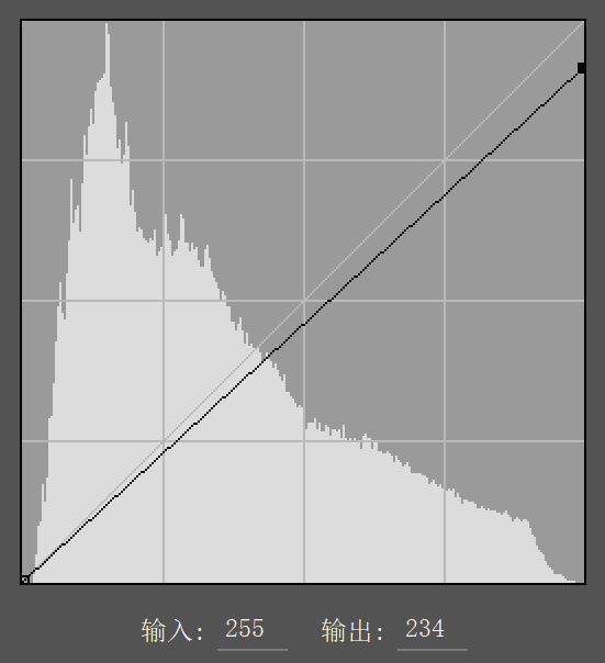曲线要怎么记容易学得快,曲线难学吗